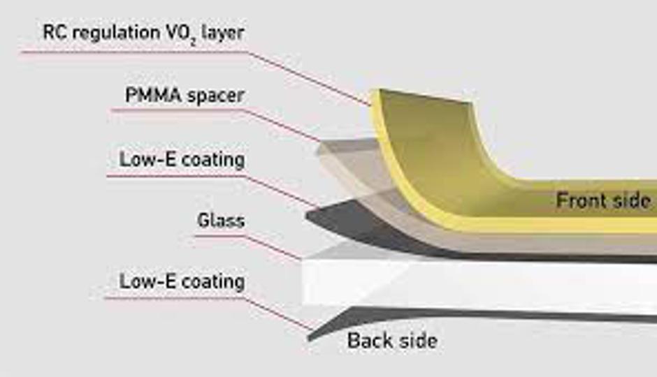 inovacija okna | Avtor: arhiv NTU Singapur
