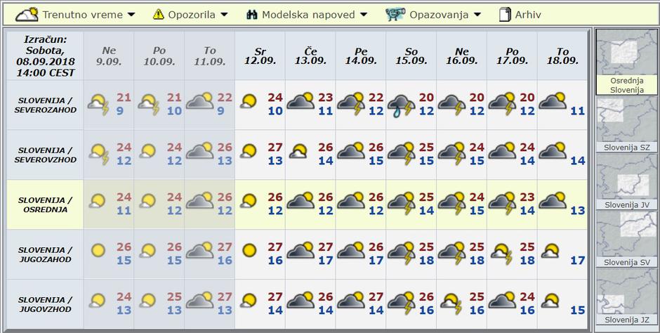 Modelska napoved za deset dni | Avtor: Arso