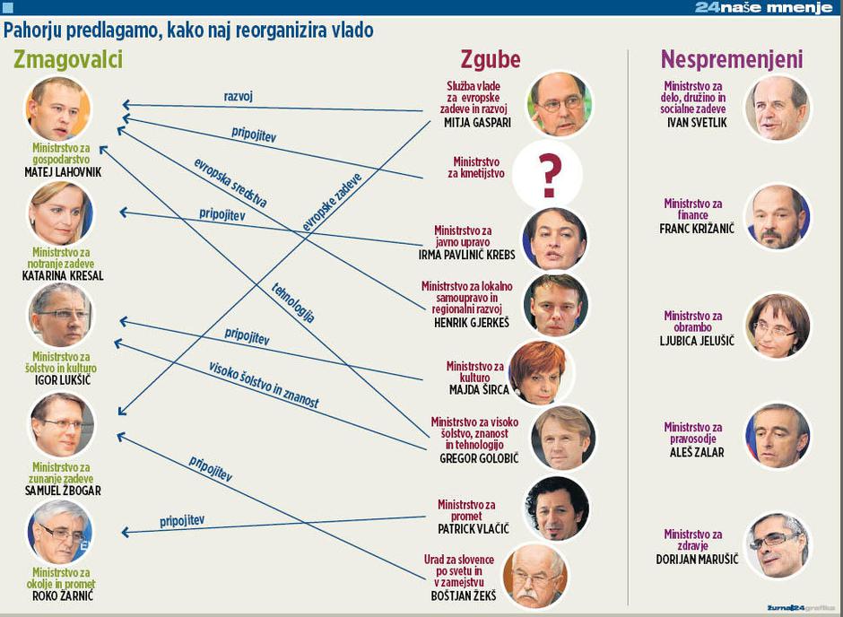  | Avtor: Žurnal24 main