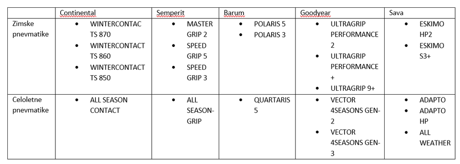 Porsche Inter Auto | Avtor: Porsche Inter Auto