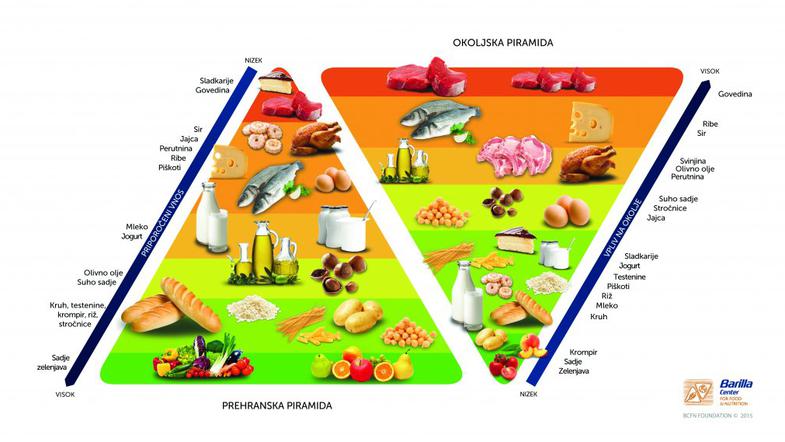 Barilla-dvojna piramida