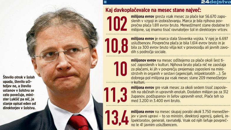 Za povečavo kliknite na grafiko. (Foto: žurnal24grafika)