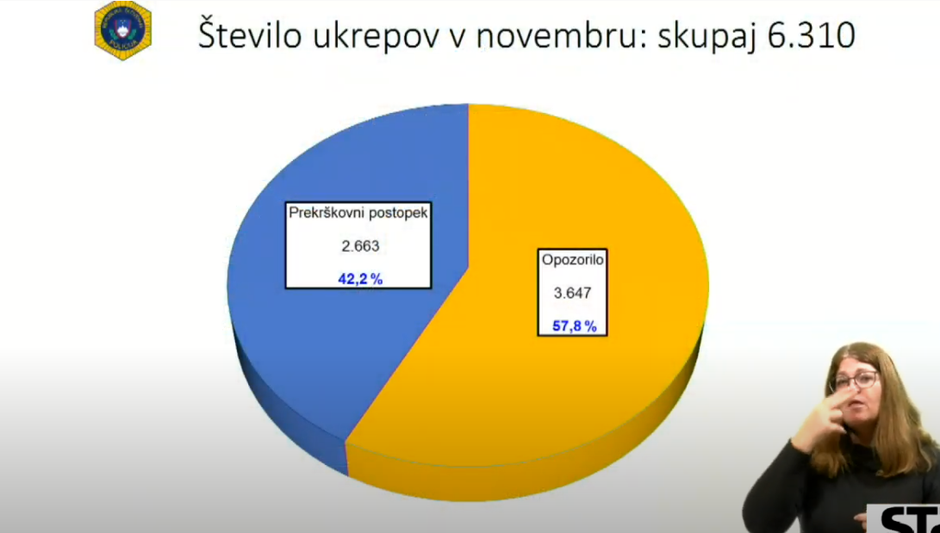 policija statistika | Avtor: zajem zaslona