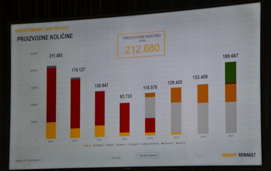 Revoz | Avtor: Gregor Prebil