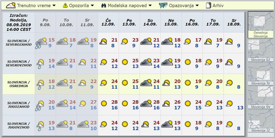 Modelska napoved za deset dni | Avtor: Arso