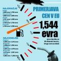 Infografika Bencin Marec 2013