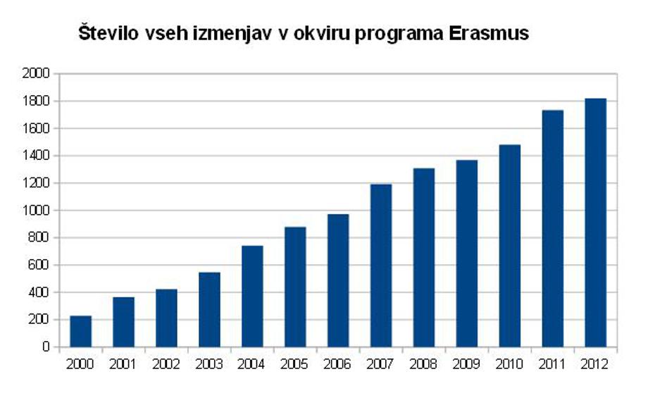 Erasmus  | Avtor: Zurnal24/Cempius