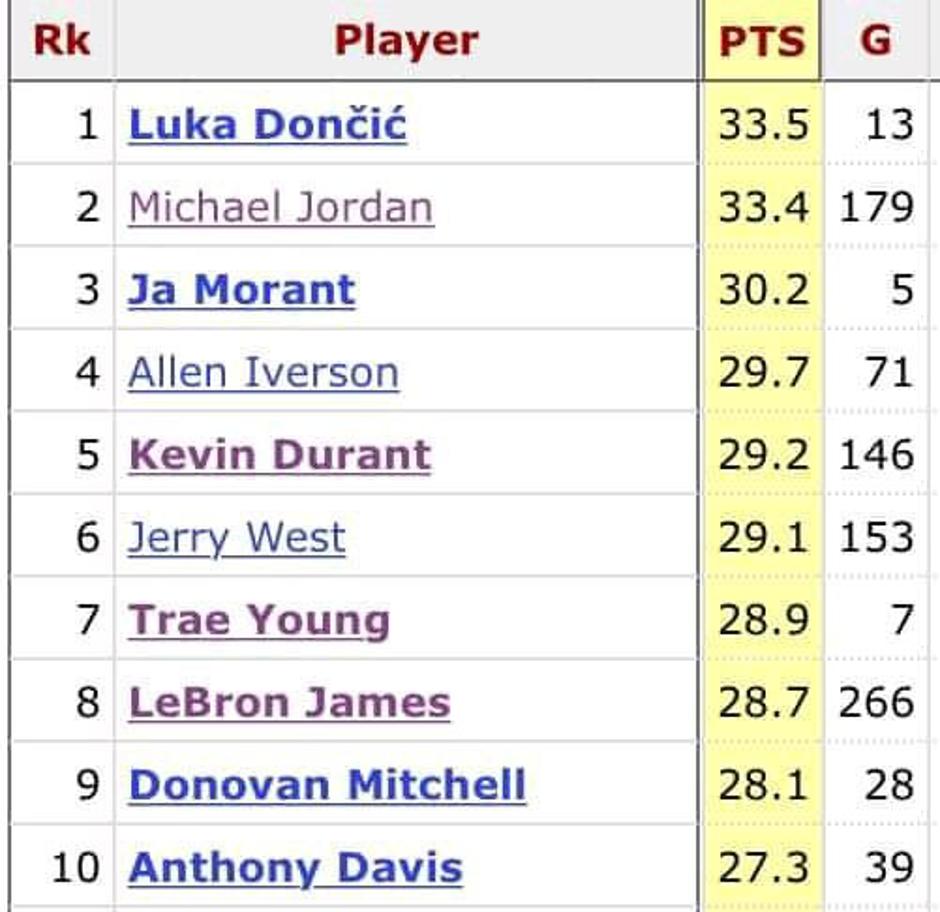  | Avtor: Print Screen 