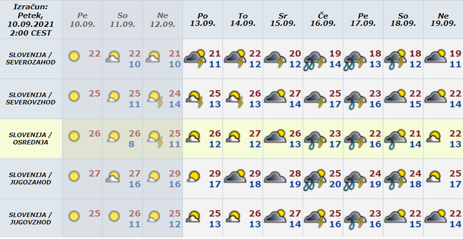 Vreme preglednica | Avtor: Arso