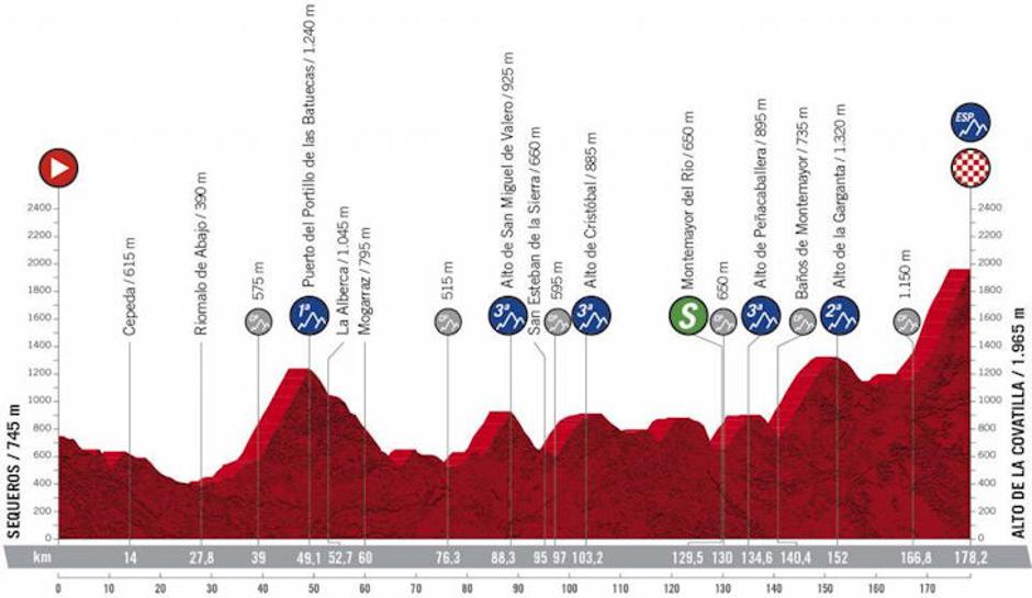Etape na Vuelti | Avtor: Cyclingstage