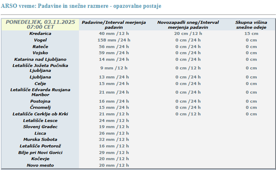 Padavine ARSO | Avtor: ARSO