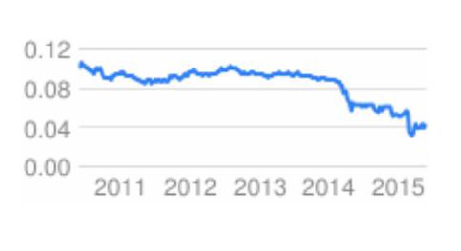 Padec valute  | Avtor: google+