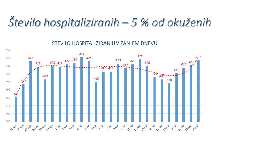 podatki epidemija | Avtor: NIJZ