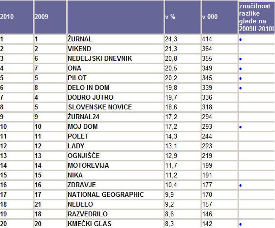  | Avtor: Žurnal24 main