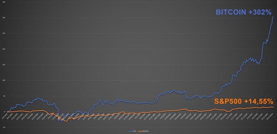 Kriptovalute | Avtor: 