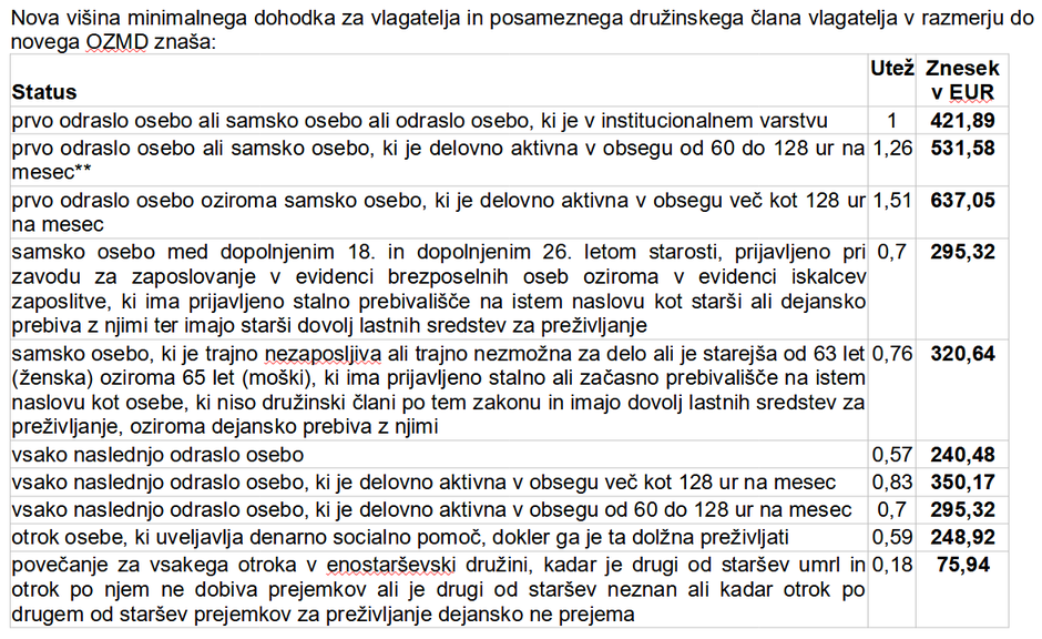  | Avtor: Ministrstvo za delo 