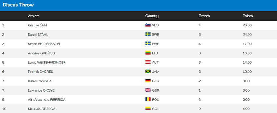  | Avtor: Print Screen 