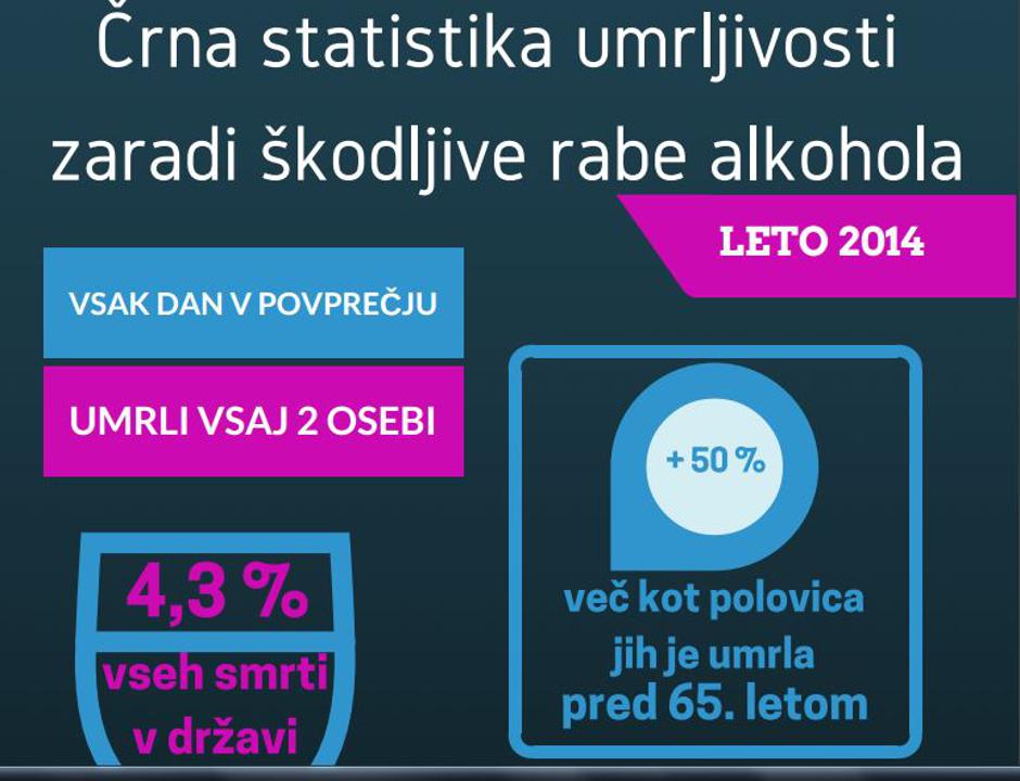 Alkohol statistika | Avtor: IVZ