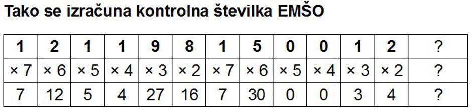 EMŠO | Avtor: zurnal24.si