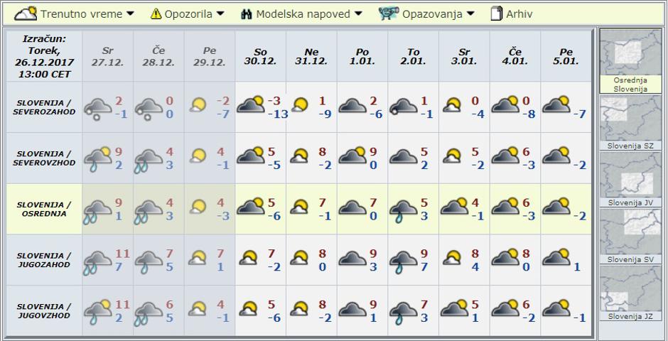 Modelska napoved za deset dni | Avtor: Arso