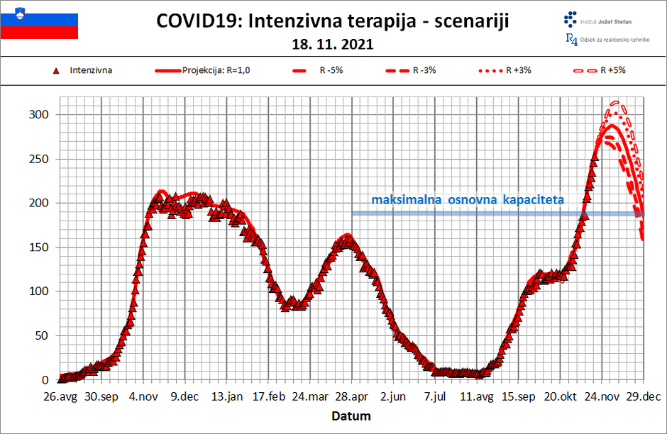 IJS - Prognoza | Avtor: IJS