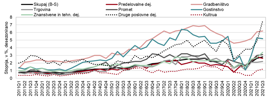 Presežno povpraševanje po delavcih | Avtor: UMAR