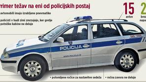 avtomobil s poškodbami - grafika