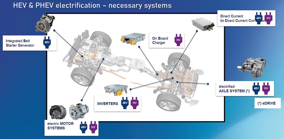 Valeo - električna mobilnost | Avtor: Valeo