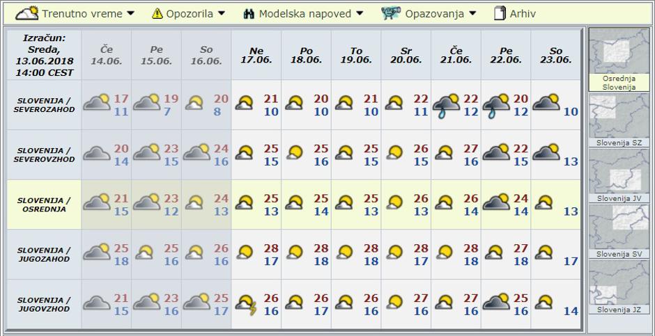Modelska napoved za deset dni | Avtor: Arso