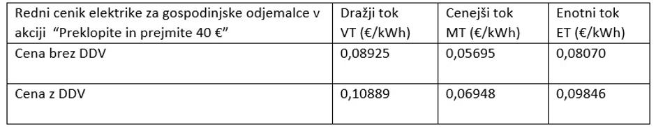 Petrol | Avtor: Petrol
