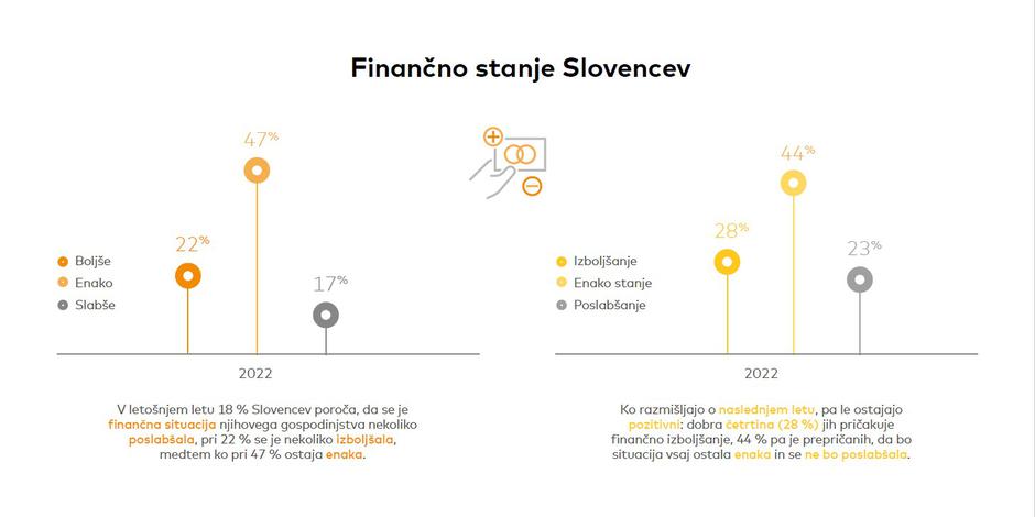 Raziskava plačilne metode | Avtor: Mastercard Masterindex