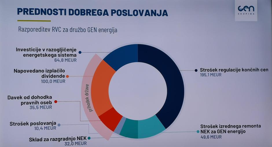 Gen energija predstavitev poslovnega rezultata | Avtor: Žurnal24 