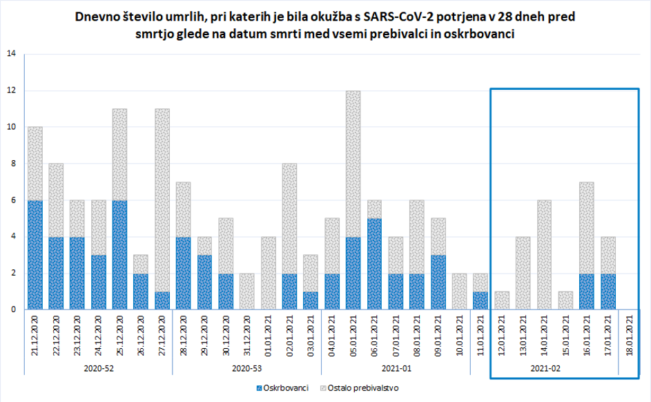 smrti podravska regija