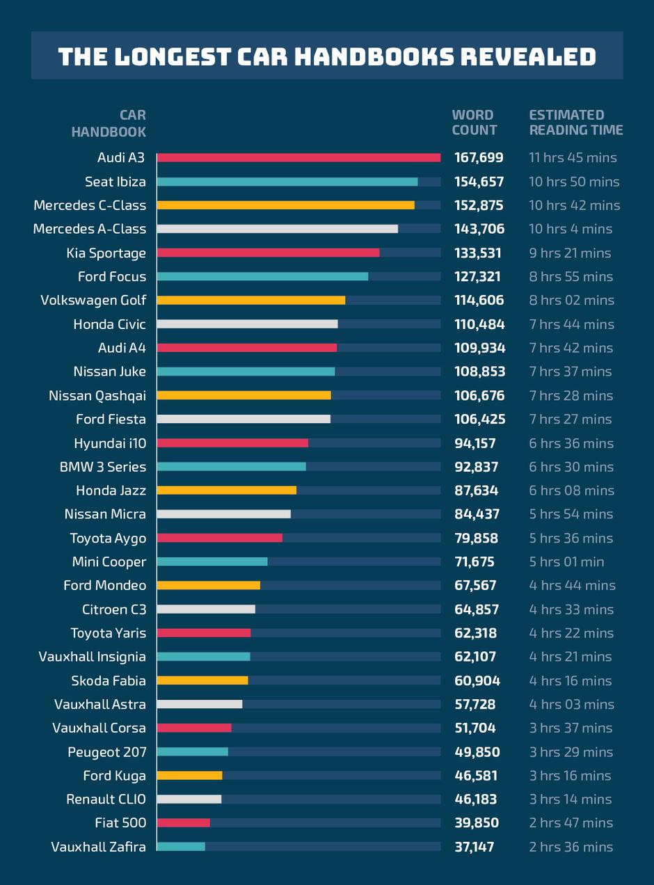 Priročnik | Avtor: Bristol Street Motors