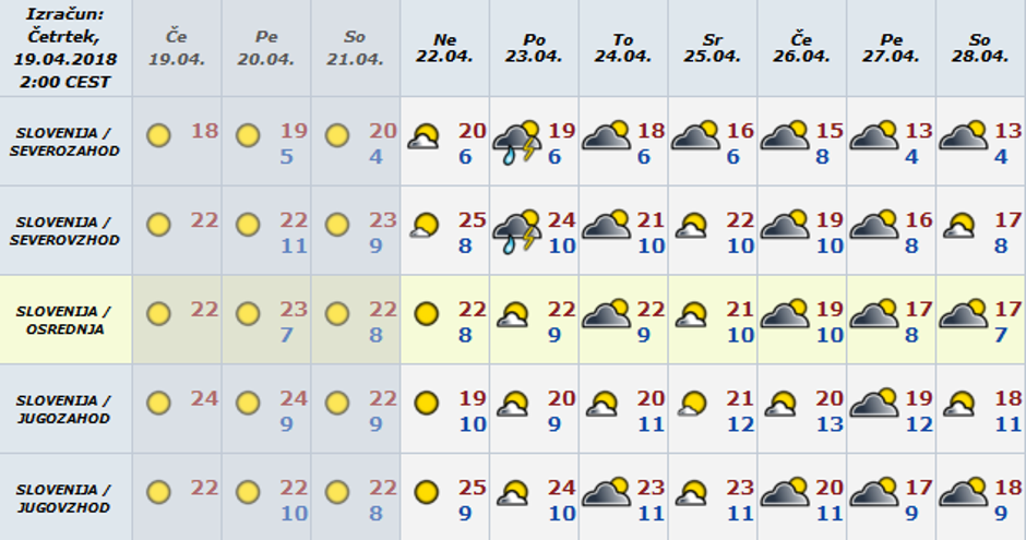 Vremenska napoved | Avtor: Arso