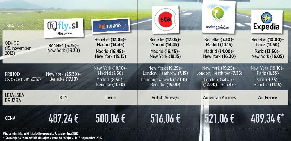 iskalniki | Avtor: Žurnal24 main