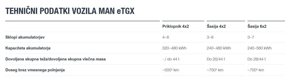 MAN eTGX | Avtor: MAN