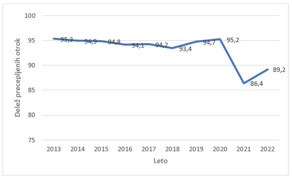 Precepljenost | Avtor: NIJZ