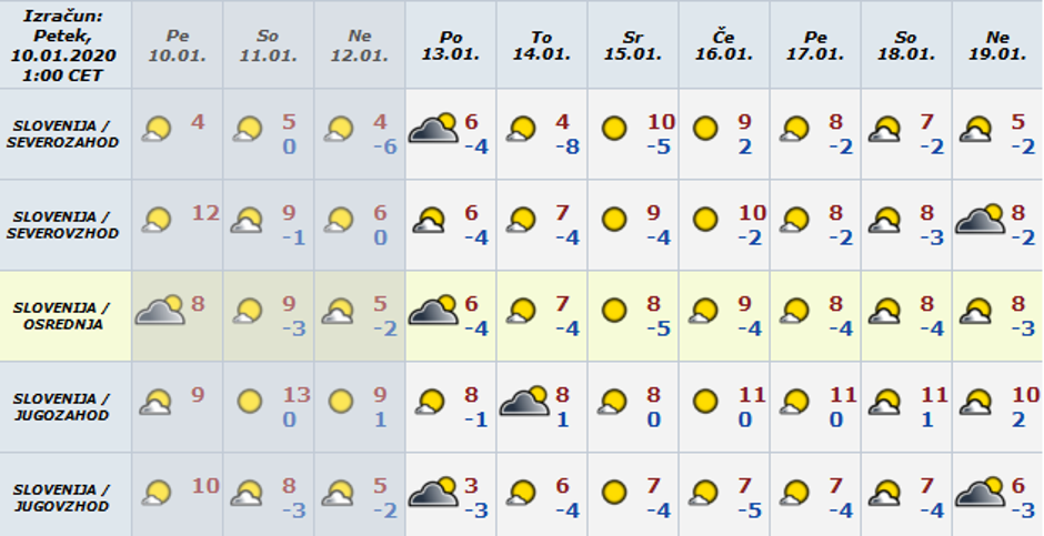 Vreme preglednica | Avtor: Arso