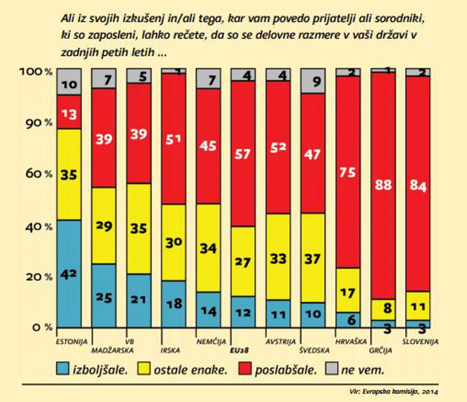 Zadovoljstvo delavci | Avtor: NIJZ