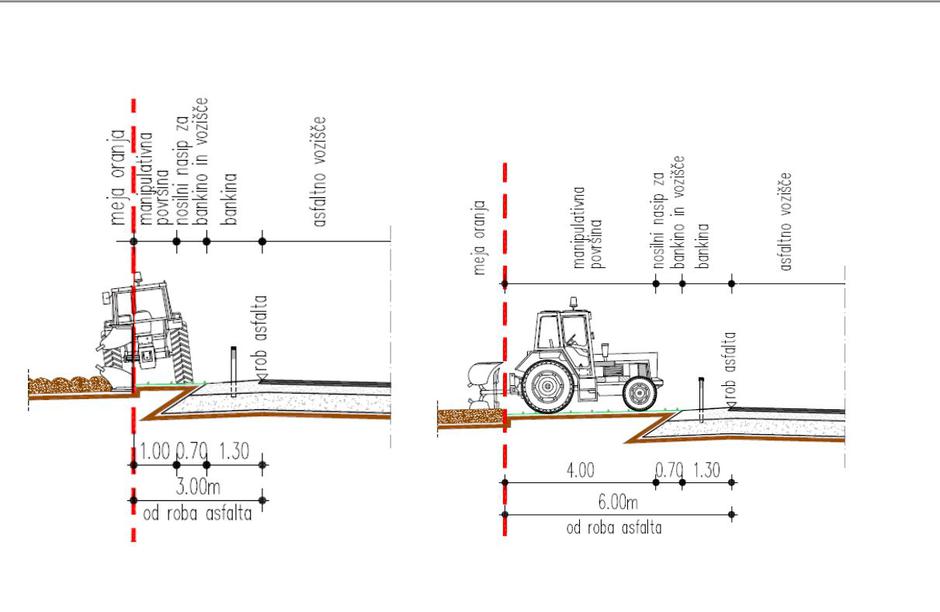 Obcestna tabla | Avtor: MOK