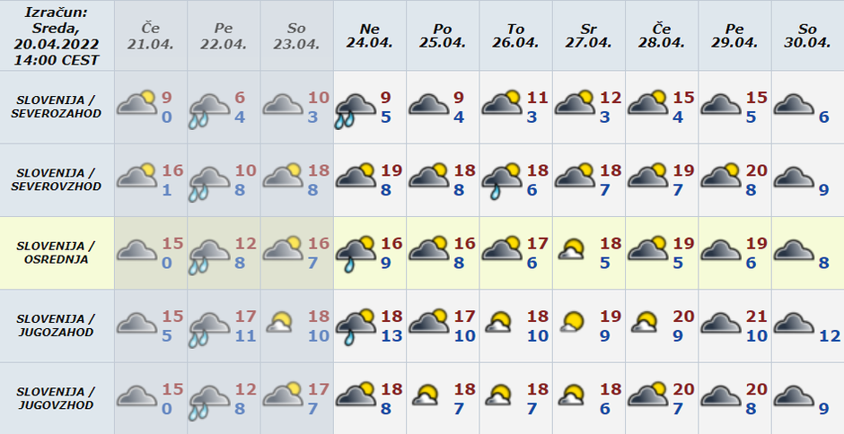 Vreme preglednica | Avtor: Arso