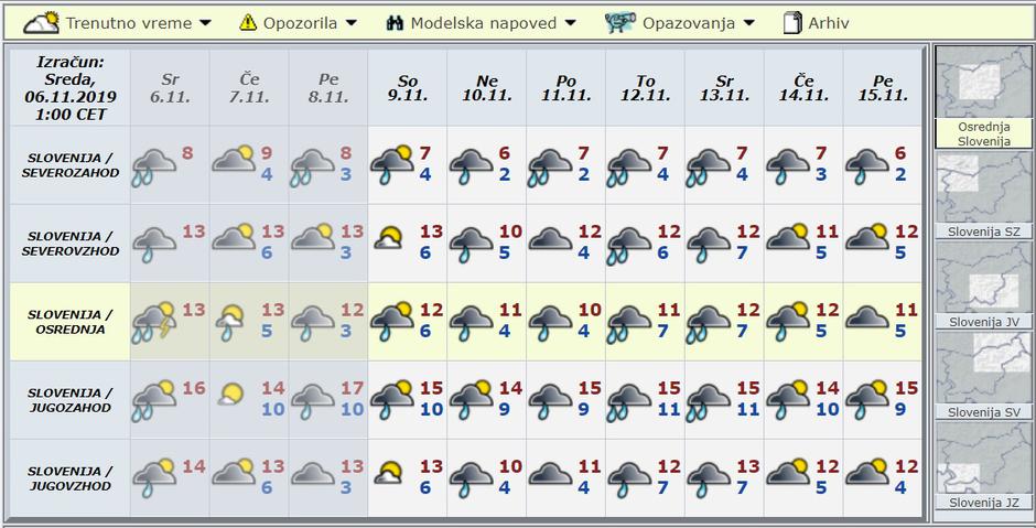 Modelska napoved za deset dni | Avtor: Arso