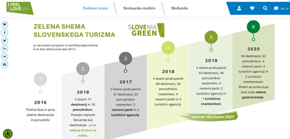 Zelena shema slovenskega turizma | Avtor: zajem zaslona