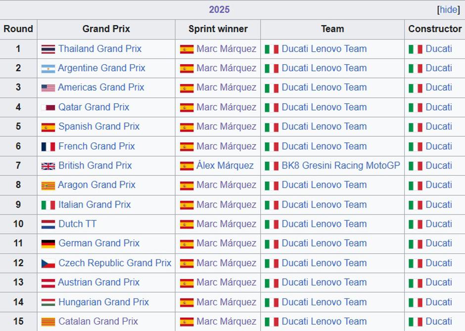  | Avtor: zajem zaslona