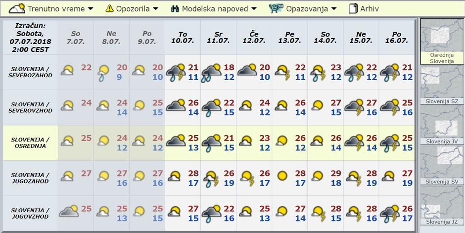 Modelska napoved za deset dni | Avtor: Arso