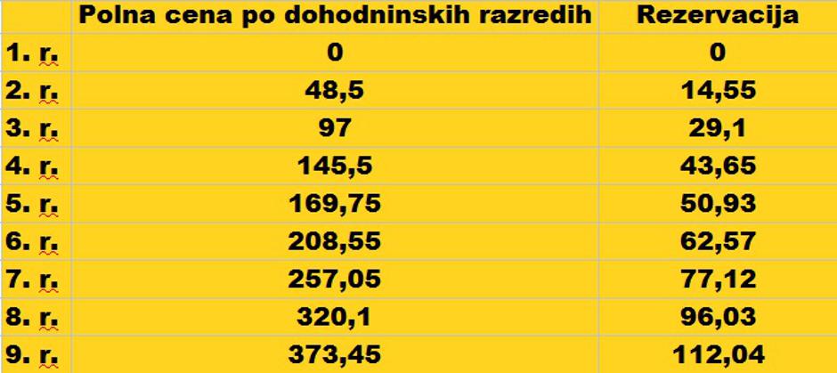 Cene vrtca v Ljubljani | Avtor: Žurnal24 (vir: MOL)