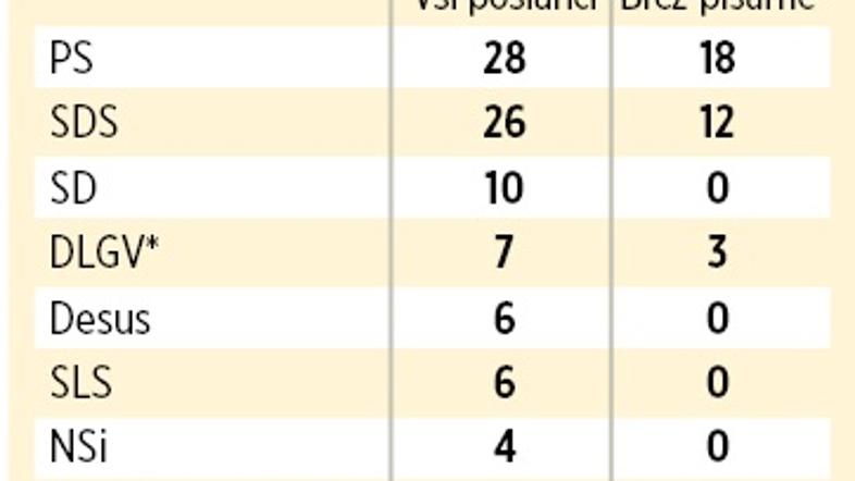 poslanci dosegljivost