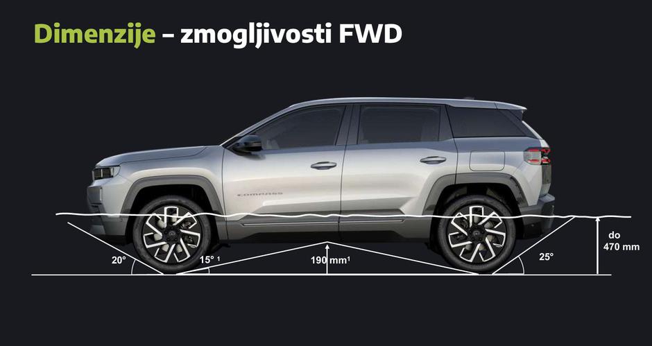 Novi jeep compass | Avtor: Jeep