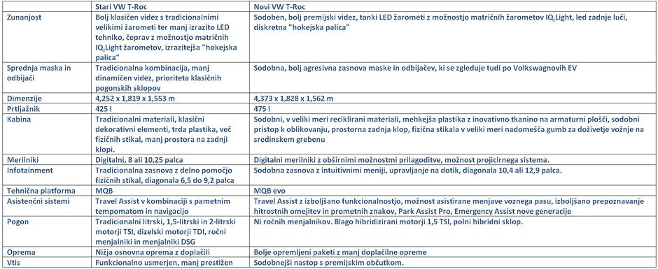 Volkswagen T-roc | Avtor: Matija_Janežič